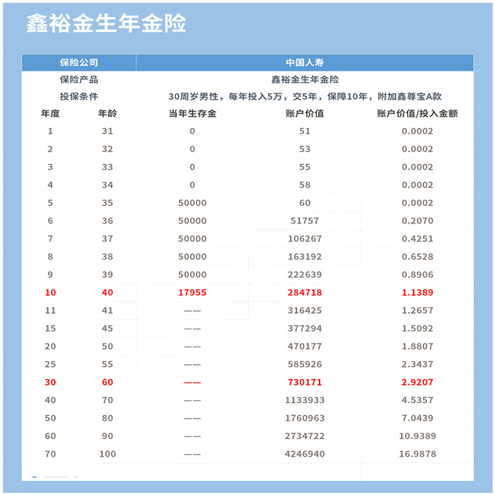 中国人寿分红养老保险 中国人寿养老分红型保险