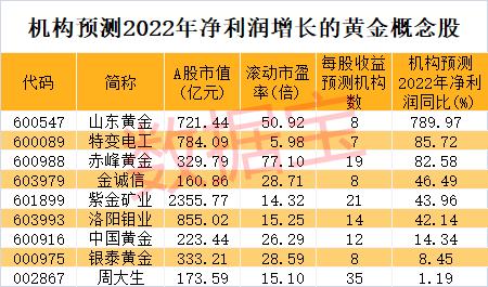 银河银泰理财分红 银河银泰理财分红基金