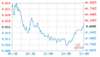 银河银泰理财分红 银河银泰理财分红基金