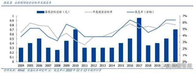 奥瑞金2017年分红 