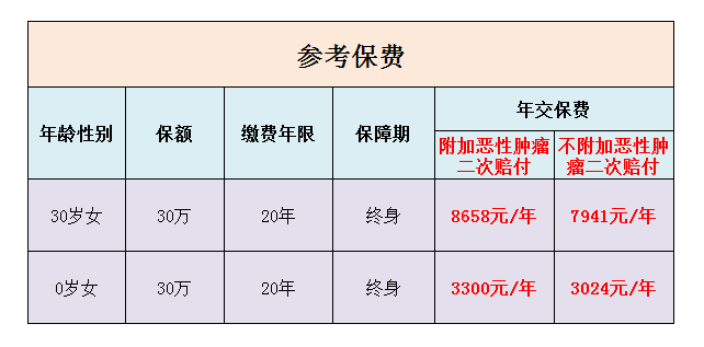 太平洋乐享安康a分红型 太平洋吉祥安康两全保险分红型