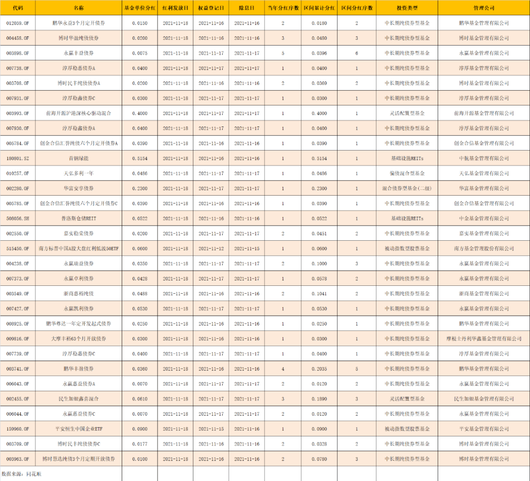 广发聚丰基金分红查询 广发聚丰基金分红情况查询