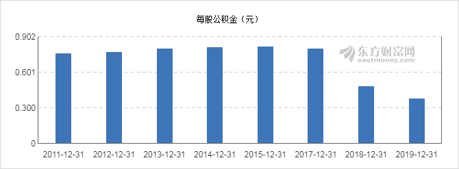 大唐发电2016分红方案 大唐发电2016分红方案发布