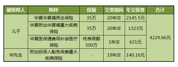 邮政储蓄分红型保险 邮政储蓄分红型保险是理财吗