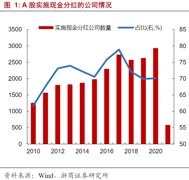 a股分红 a股分红最多的公司排行榜