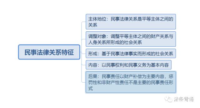 民事法律关系有哪六个 民事法律关系一共有哪些