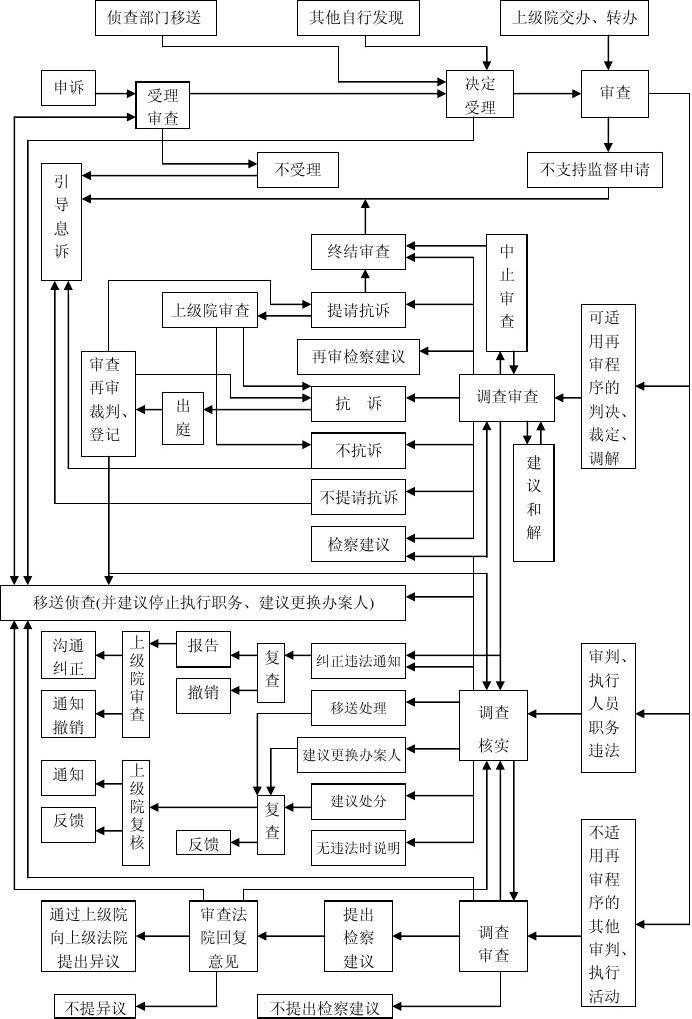 民事行政检察职能 民事行政检察职能职责