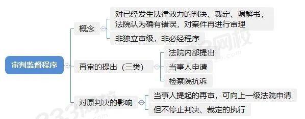 民事抗诉程序 民事诉讼申诉时效