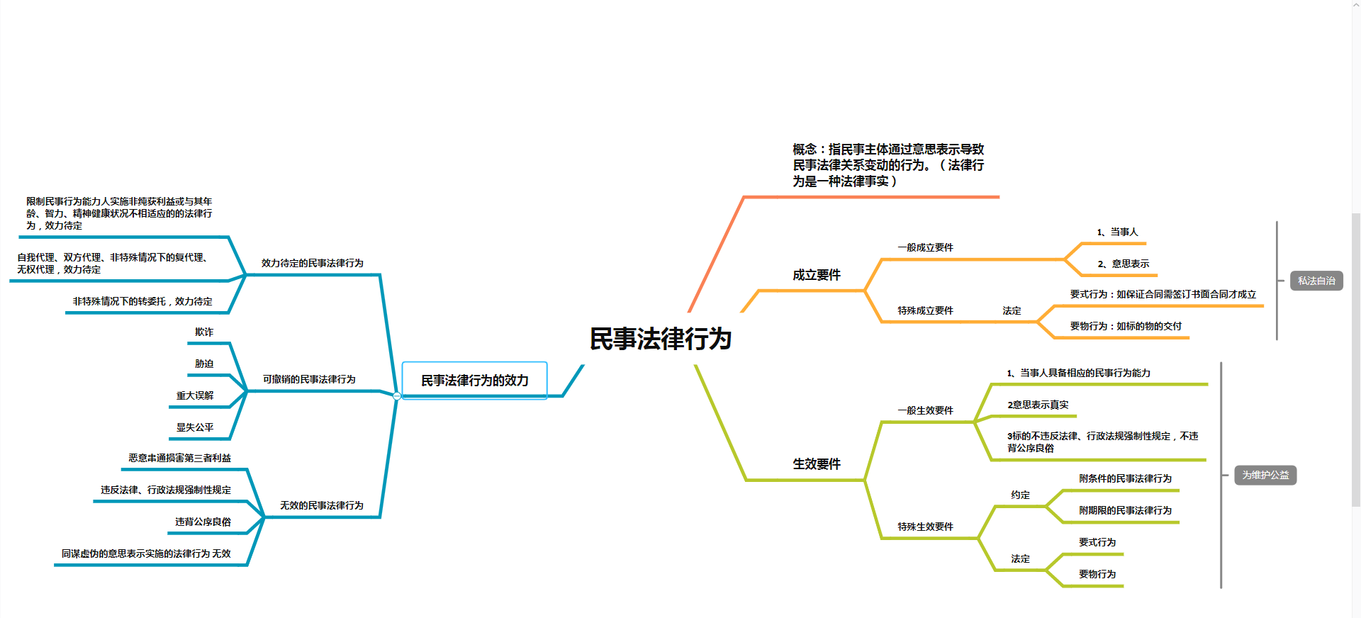 单方民事法律行为 单方民事法律行为可以撤销吗