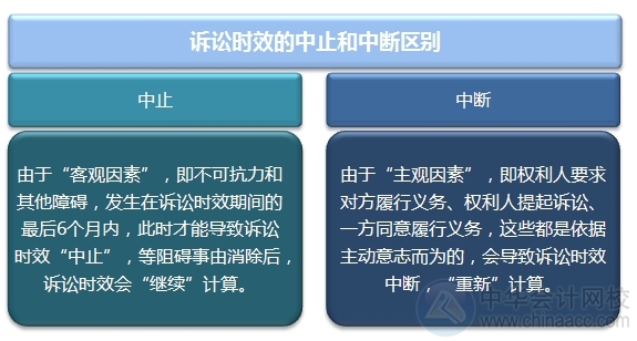 民事起诉时效期 民事起诉时效期限是多久