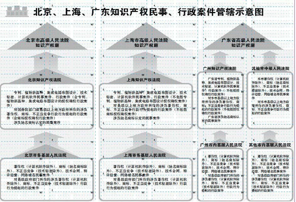 民事诉讼管辖的规定 民事诉讼管辖的规定最新