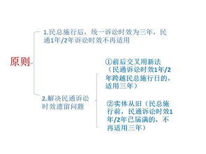 民事时效 民事时效是指一定的事实状态持续地经过法定期间