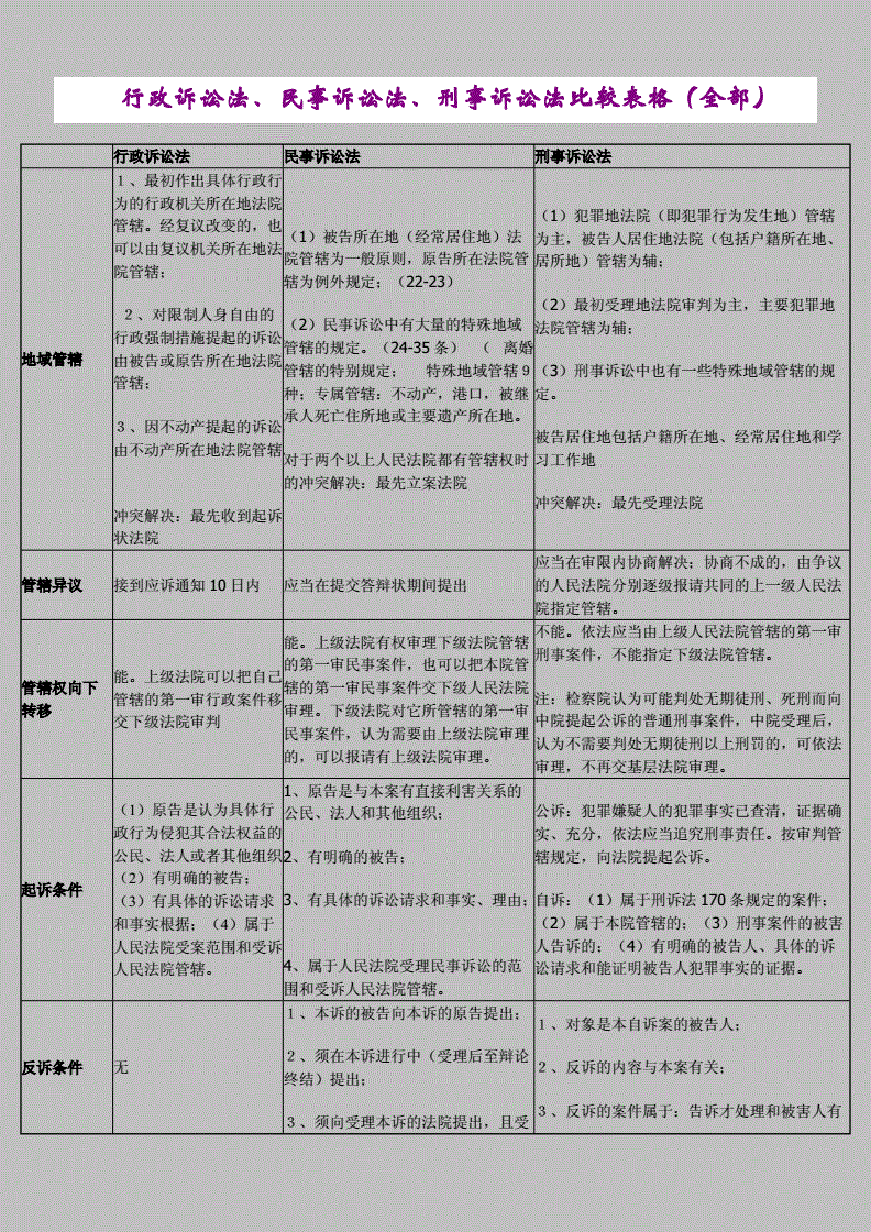 民事附带刑事诉讼 民事诉讼与刑事诉讼的区别