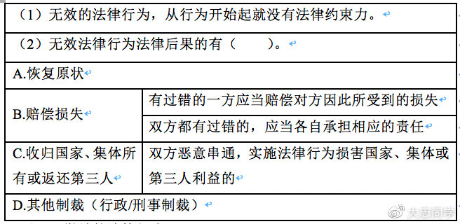 附条件的民事行为 附条件的民事行为和附期限的民事行为的区别?