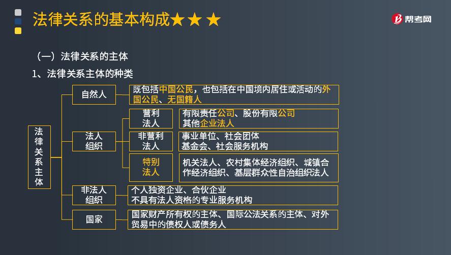 名词解释民事权利能力 民事诉讼权利能力名词解释