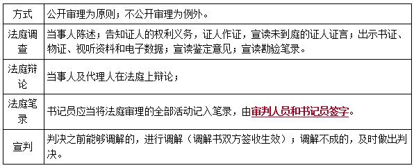 民事诉讼多久结案 民事诉讼需多久结案