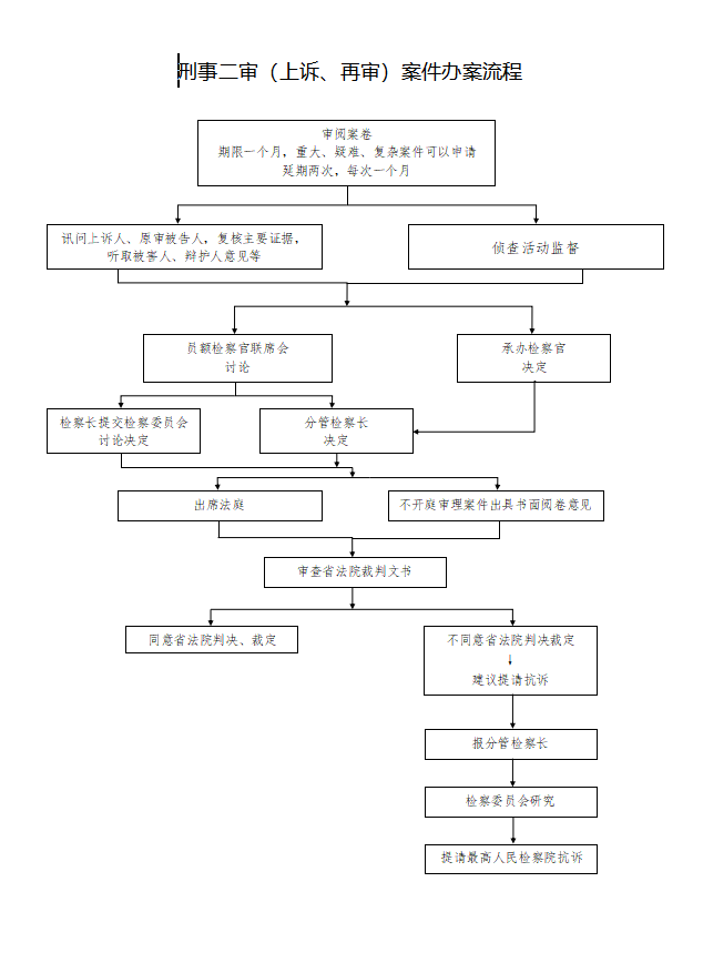 民事再审程序流程图 民事再审程序流程图最新