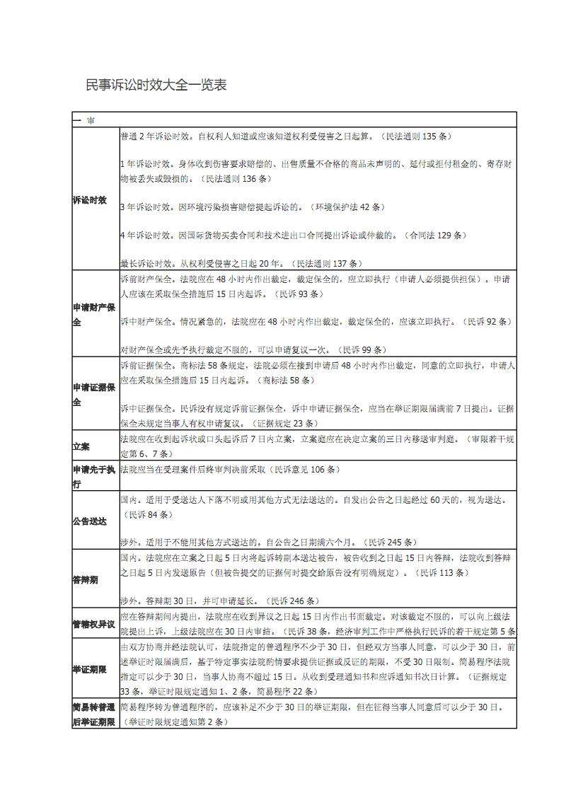 2016年新民事诉讼时效 2016年新民事诉讼时效最新规定