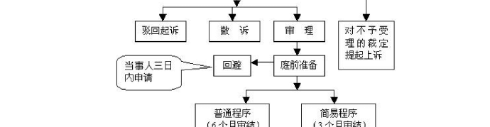 民事诉讼的特征 民事诉讼和刑事诉讼的区别