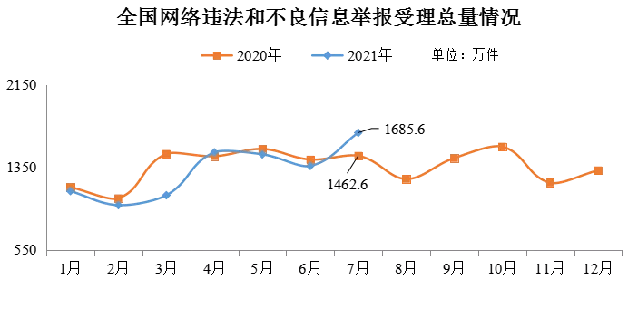 民事举报网 民事违法向哪里举报