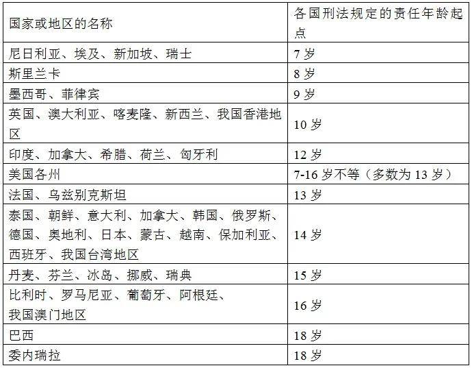 刑事责任年龄最新规定 新法律12岁犯法承担刑事责任