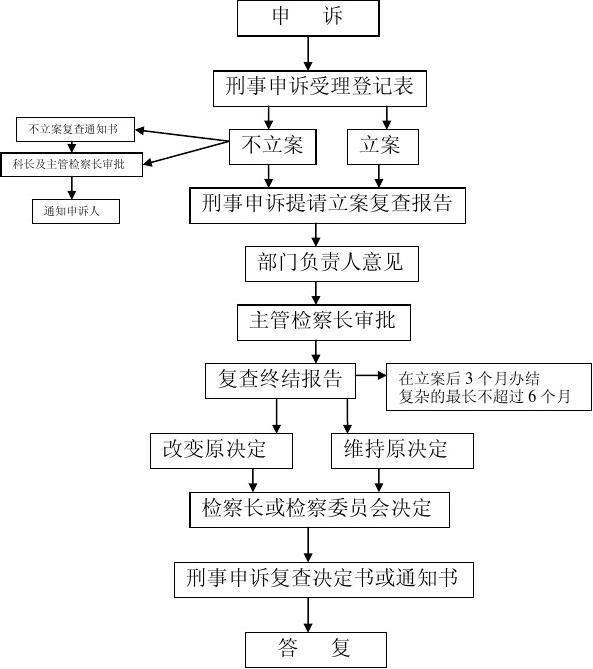 刑事附带民事诉讼赔偿范围 轻伤二级刑事附带民事诉讼赔偿范围