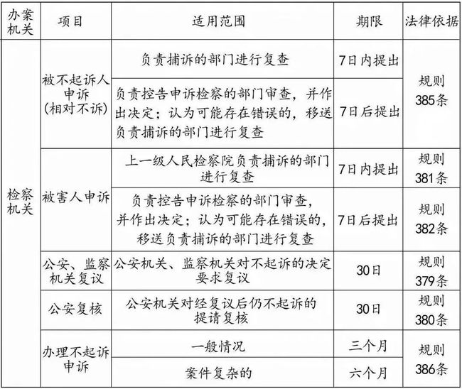 刑事诉讼法第170条 刑事诉讼法第170条第一款