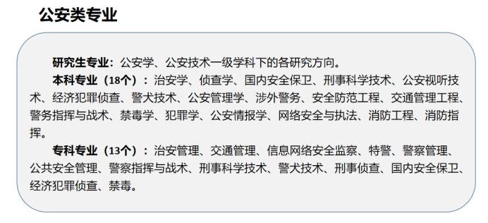 刑事科学技术学什么 刑事科学与技术学什么