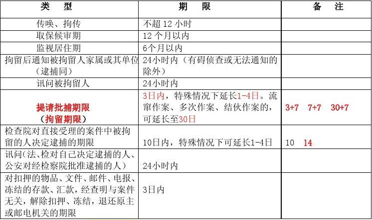 刑事诉讼的强制措施 刑事诉讼的强制措施主要有哪些