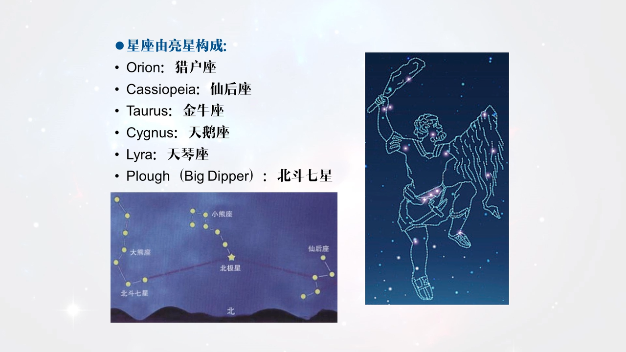 2.2星座 12星座的月份表