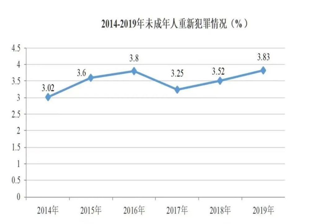 刑事年龄 刑事年龄下调的最新规定