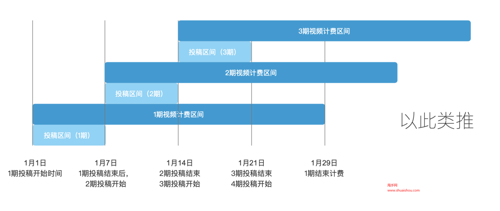 星图广告联盟 星图传媒有限公司