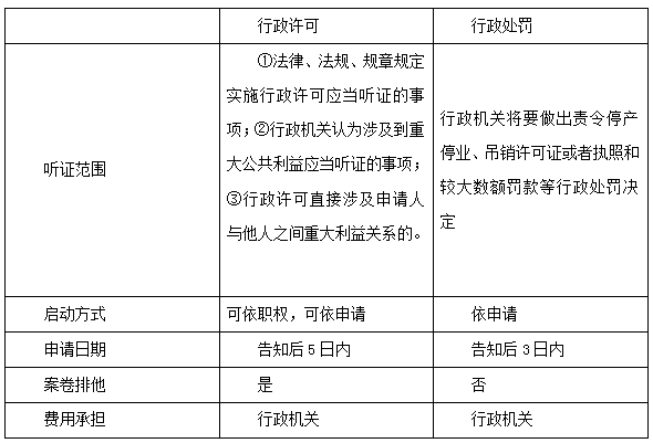 刑事处罚后再行政处罚 行政处罚后能否再受刑事处罚