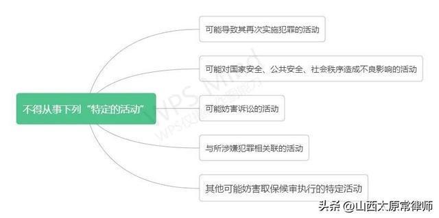 刑事诉讼法传讯 刑事诉讼法传讯时间