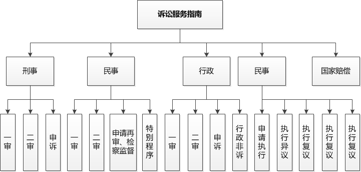 刑事案件立案后流程 立案必须满足三个条件