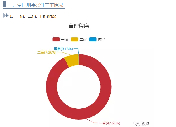 全国刑事案件查询 全国刑事案件查询网解延彪