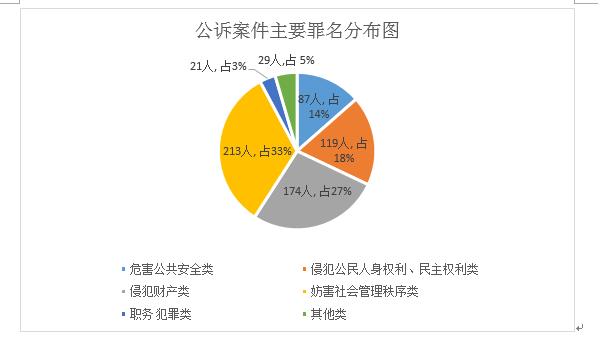 刑事案件公诉期限 刑事案件提起公诉期限