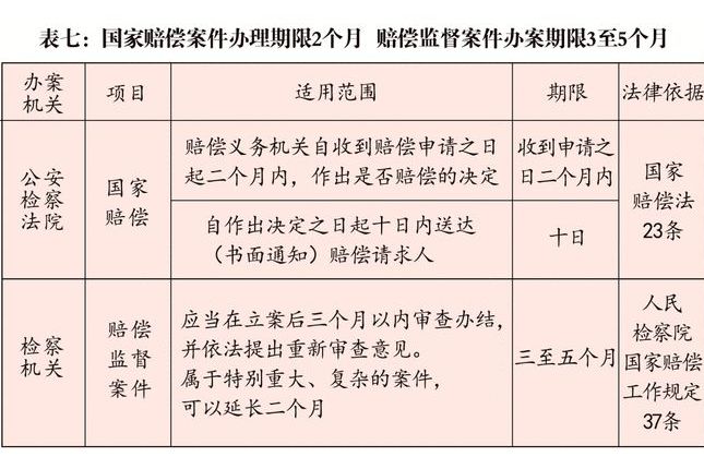 刑事案件公诉期限 法院对刑事公诉案件立案期限