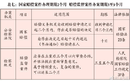 刑事案件公诉期限 法院对刑事公诉案件立案期限