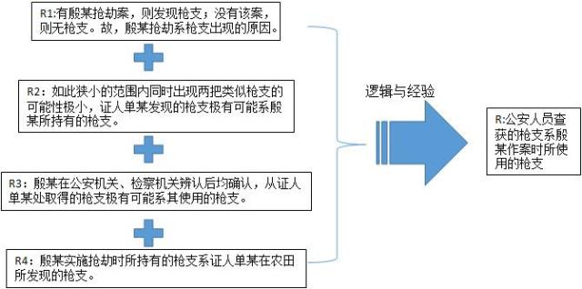 刑事案件要素 刑事案件要素的意义