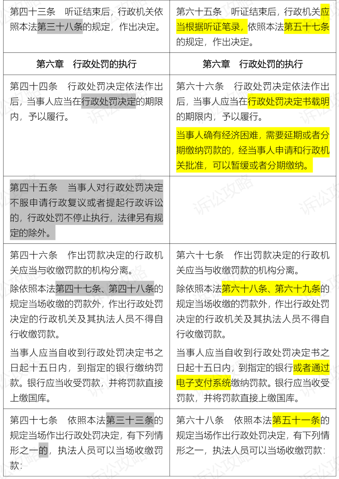 行政处罚法下载 行政处罚法2017版