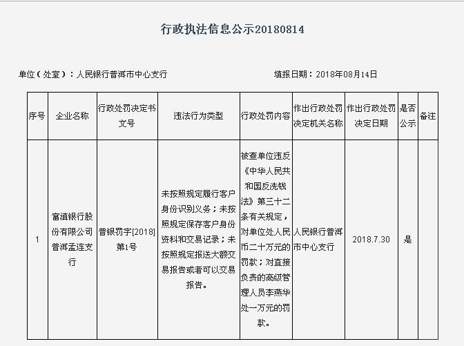 处罚处罚 罚处罚的罚