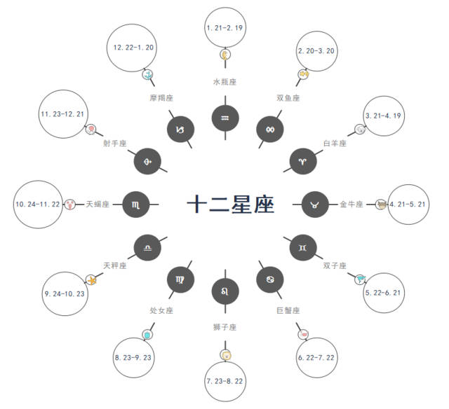 十二星座怎么唤醒魔法 十二星座怎么唤醒魔法及魔咒