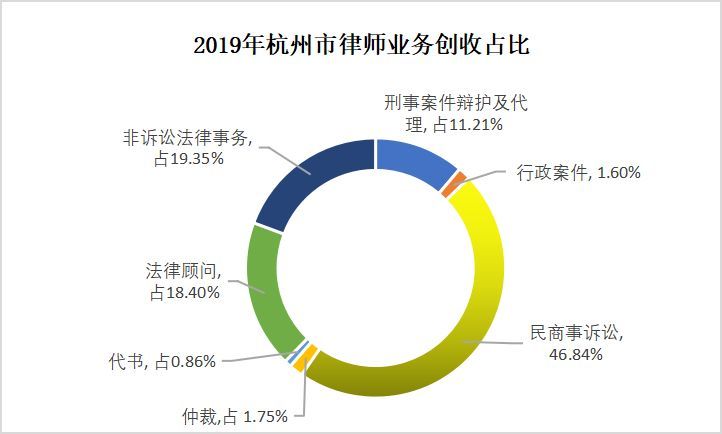 专职律师违规兼职处罚 专职律师违规兼职处罚规定