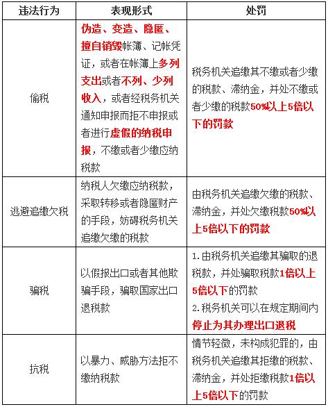 不交隔离费用处罚规定 不按规定进行隔离的处罚