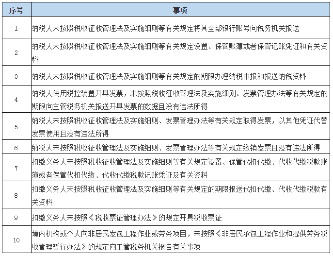 行政处罚期限 行政处罚期限多长时间