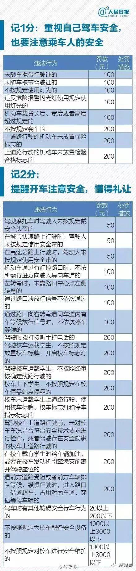 天津交通违章处罚细则 天津交通违章处罚细则解读