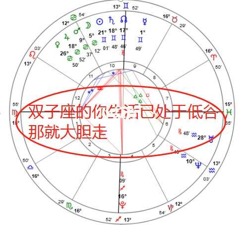 天底星座白羊 白羊的上升星座是什么怎么算