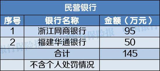 七家银行受处罚 七家银行受处罚人员