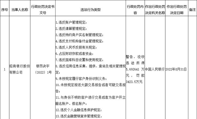 七家银行受处罚 七家银行受处罚人员